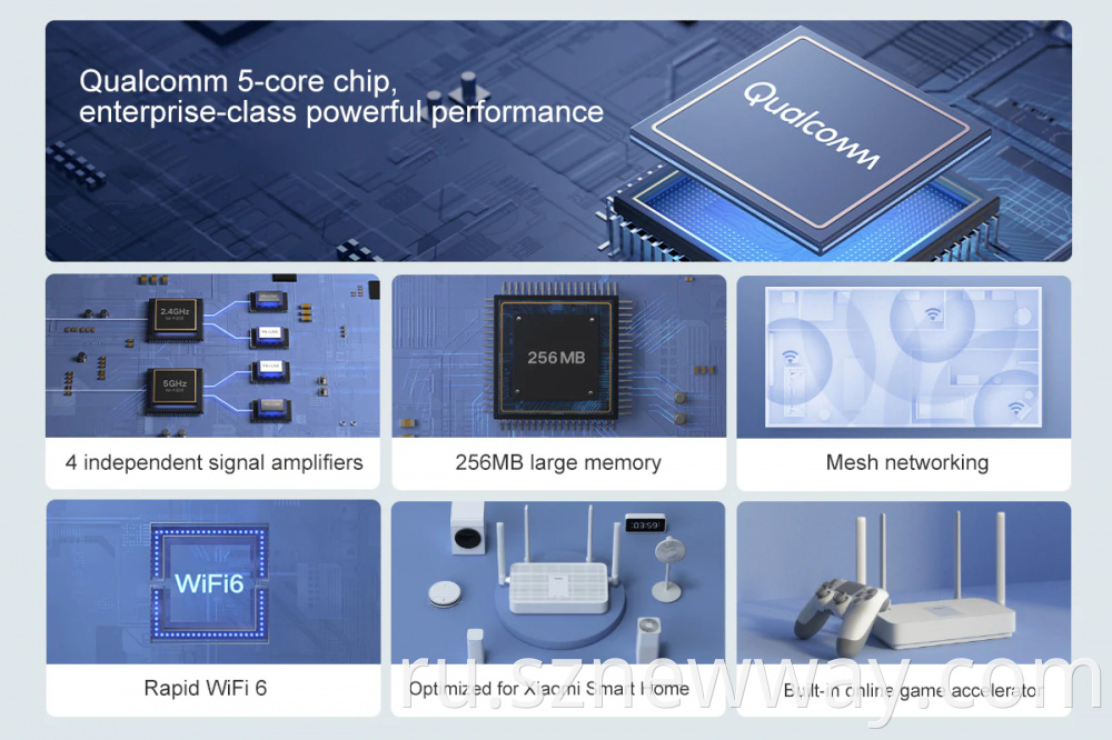 Redmi Router Ax5